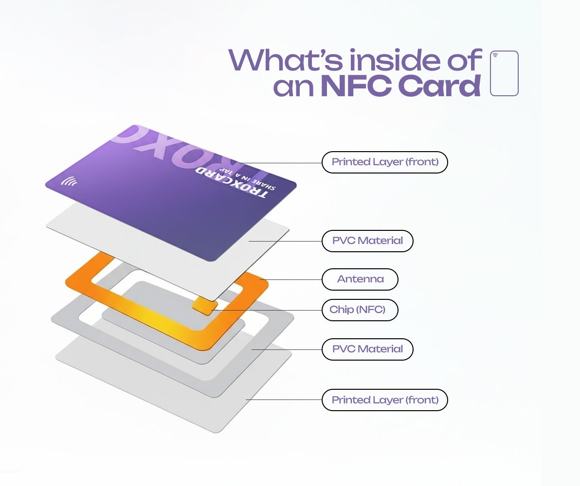 Troxcard NFC – Green